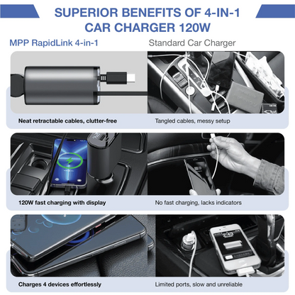 MPP® 4-IN-1 CAR CHARGER  ADAPTER POWERFUL FAST CHARGING THE NEWEST 2025 MPP014